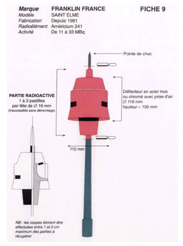 paratonnerre-radioactif-franklin-saint-elme